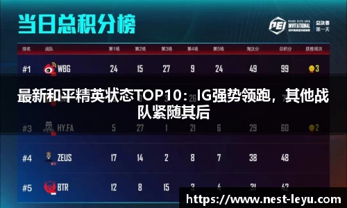 最新和平精英状态TOP10：IG强势领跑，其他战队紧随其后